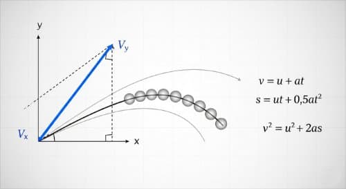 Kinematics: Motion in One and Two Dimensions - Physics (Undergraduate Foundation)