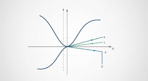 Introduction to Numerical Methods (Undergraduate Foundation)