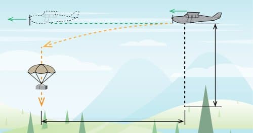 Kinematics of Particles - Engineering Mechanics (Dynamics)