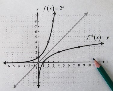 Limits, Continuity and Differentiability of Real-Valued Functions - Advanced Calculus